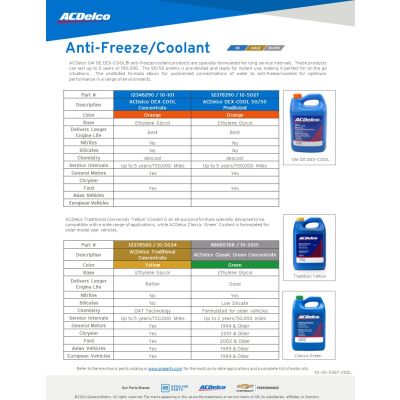 SELL SHEET - ACDELCO GM OE COOLANT - DEXCOOL(DL)