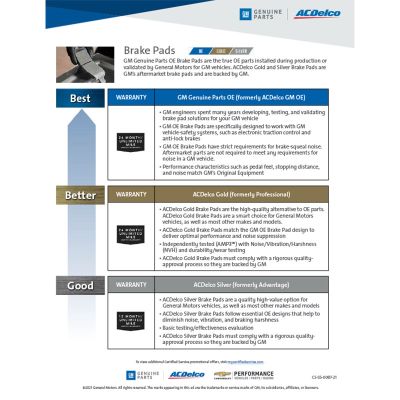 SELL SHEET-GMGP & ACD BRAKE PDS ROTORS ADVISOR ONE PAGER(EA)