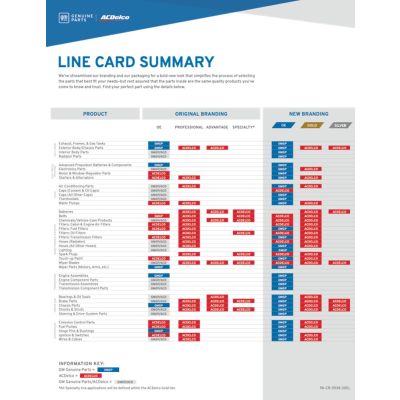 LINE CARD & GLOBAL BRANDING CHANGES (CONSUMER FRIENDLY)