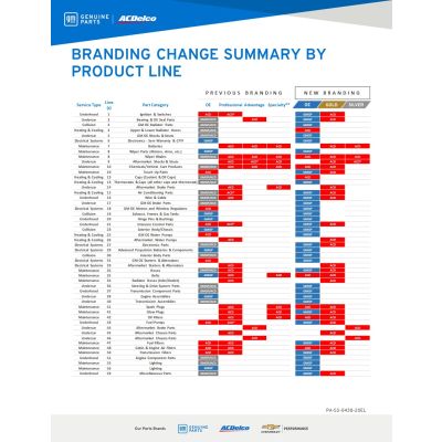 SELL SHEET - GLOBAL BRANDING BY PRODUCT LINE CARD (B2B)