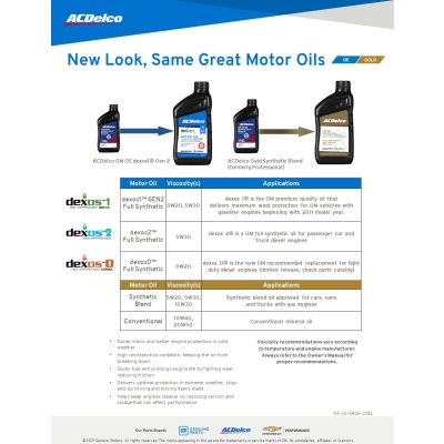 SELL SHEET - NEW LOOK OIL