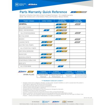 SELL SHEET - PARTS & BATTERY WARRANTY QUICK REFERENCE