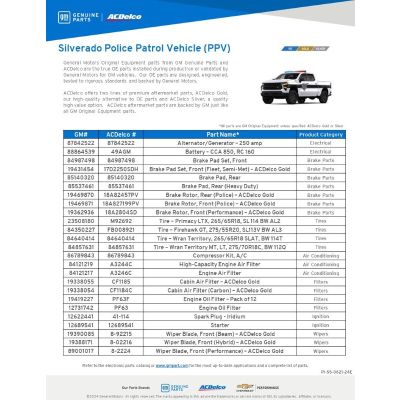 SELL SHEET - SILVERADO PPV POPULAR PARTS-PARTPERKS