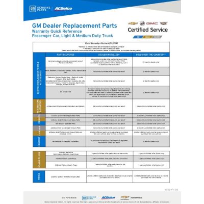 GUIDE - DEALER WARRANTY QUICK REFERENCE