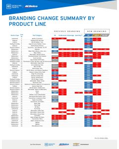 SELL SHEET - GLOBAL BRANDING BY PRODUCT LINE CARD (B2B)