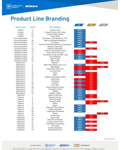 SELL SHEET - NEW GLOBAL BRAND ONLY LINE CARD