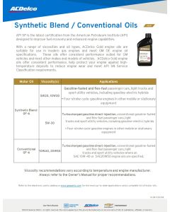 SELL SHEET - GOLD SYNTHETIC BLEND & CONVENTIONAL OILS