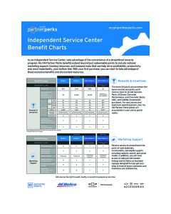 SELL SHEET - MY GM PARTNER PERKS 2024 ISC BENEFITS