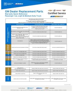 GUIDE - DEALER WARRANTY QUICK REFERENCE